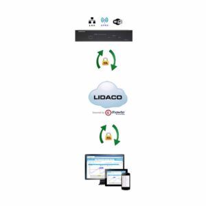 LIDACO: Sistema para el control online de Limitadores CESVA